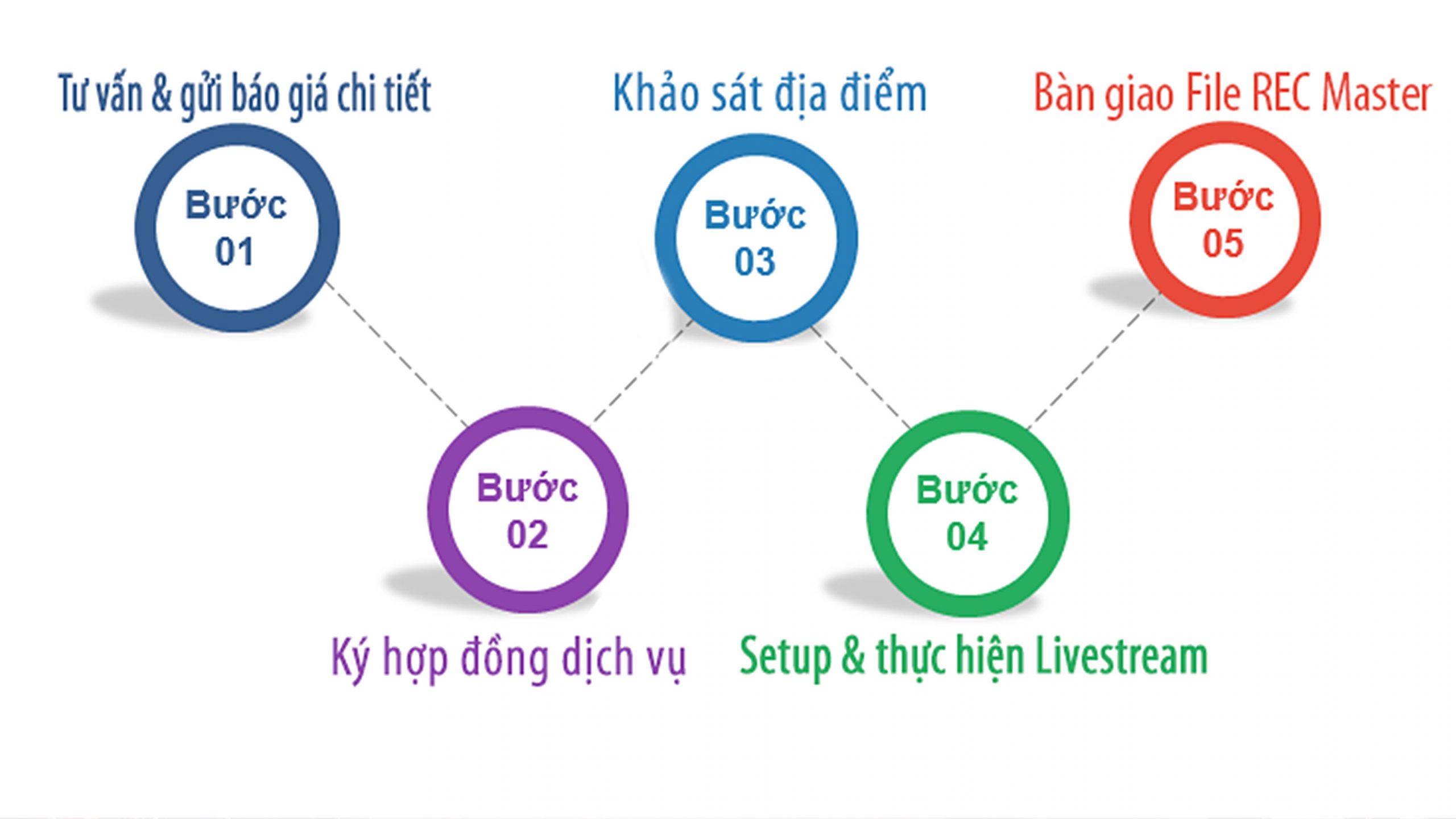 dịch vụ livestream chuyên nghiệp tại tphcm