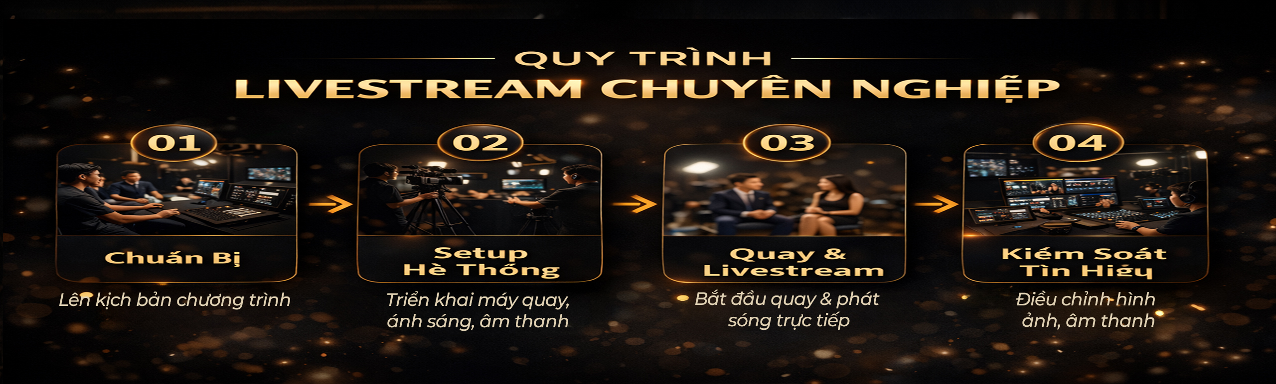 Quy Trình Livestream Chuyên Nghiệp