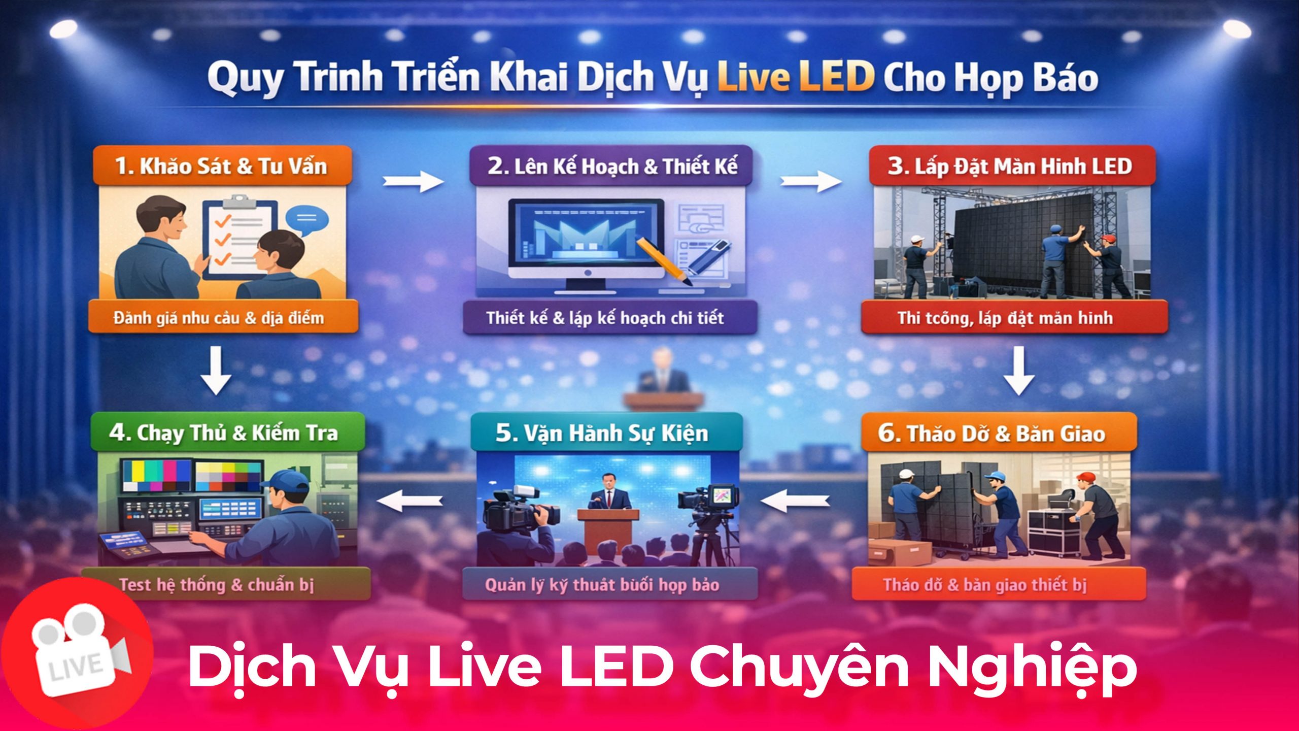 Quy Trình Triển Khai Dịch Vụ Live LED Cho Họp Báo